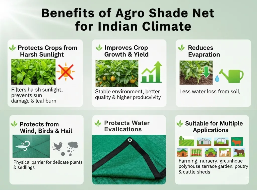 agro shade net