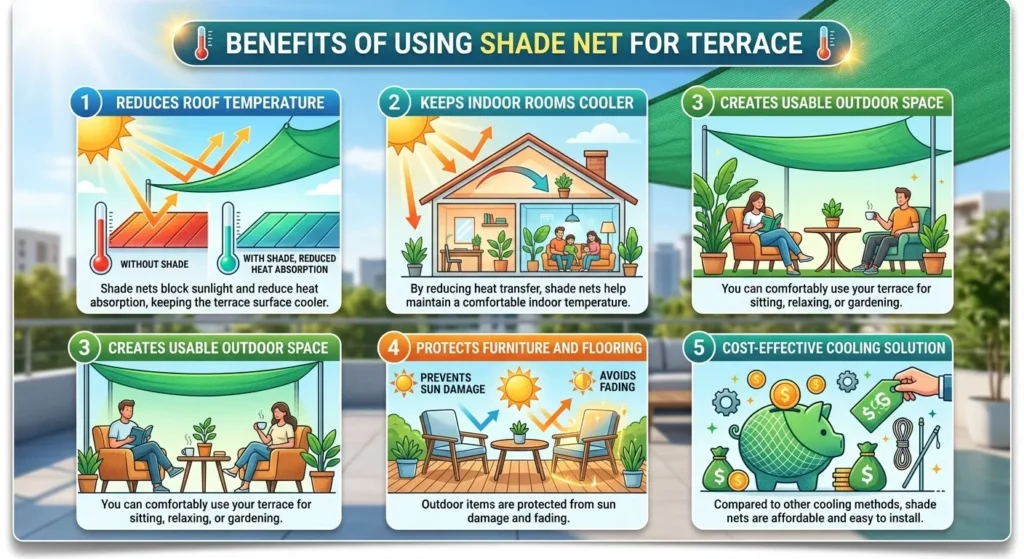 Terrace Shade Net