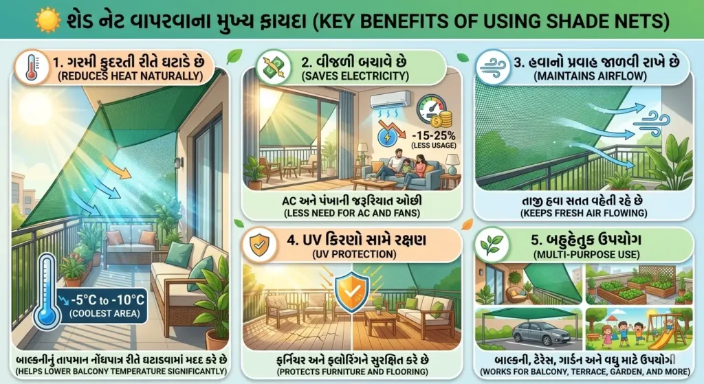 Best Shade Net Solutions in India