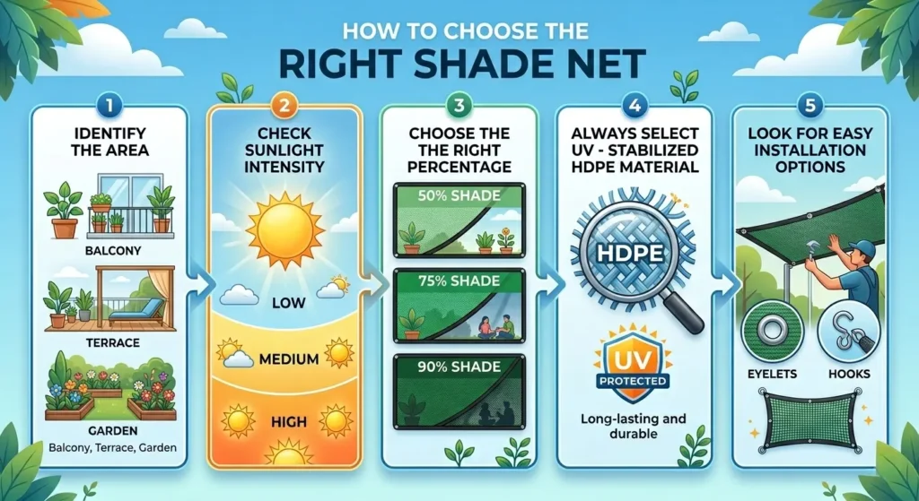 how to choose the right shade net